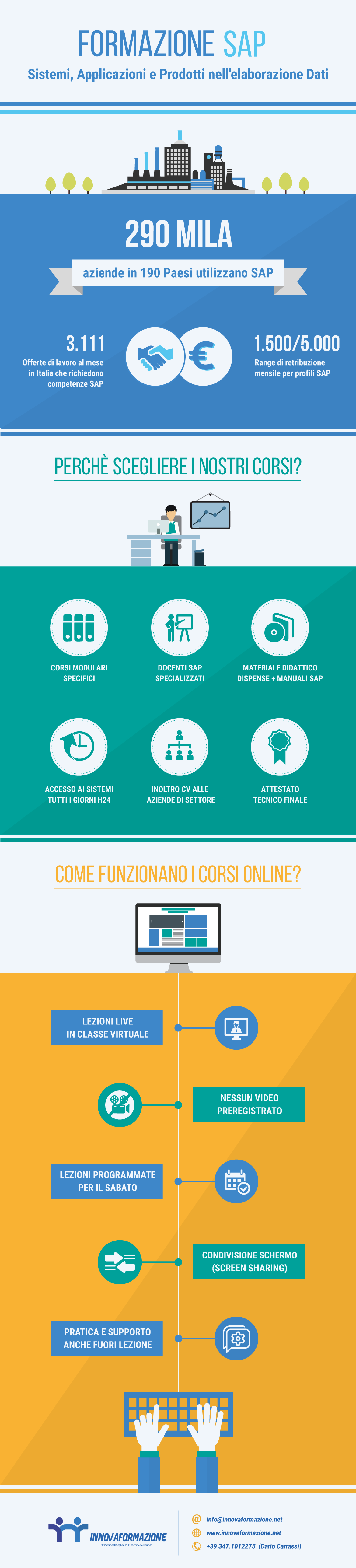 infografica Corsi SAP_innovaformazione