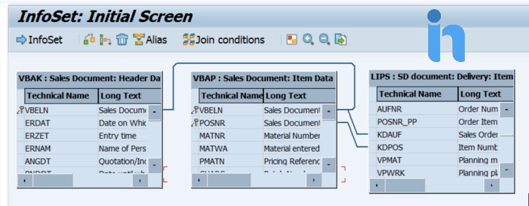 Cosa è SAP Query